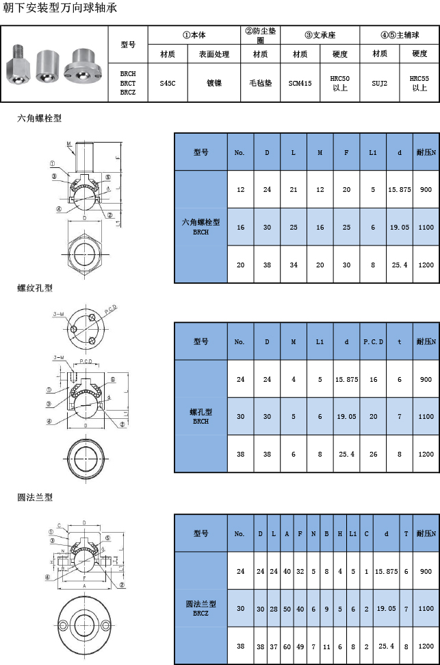 萬(wàn)向球軸承 朝下安裝型規(guī)格表